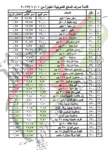 أسعار السلع التموينية لشهر أكتوبر 2023